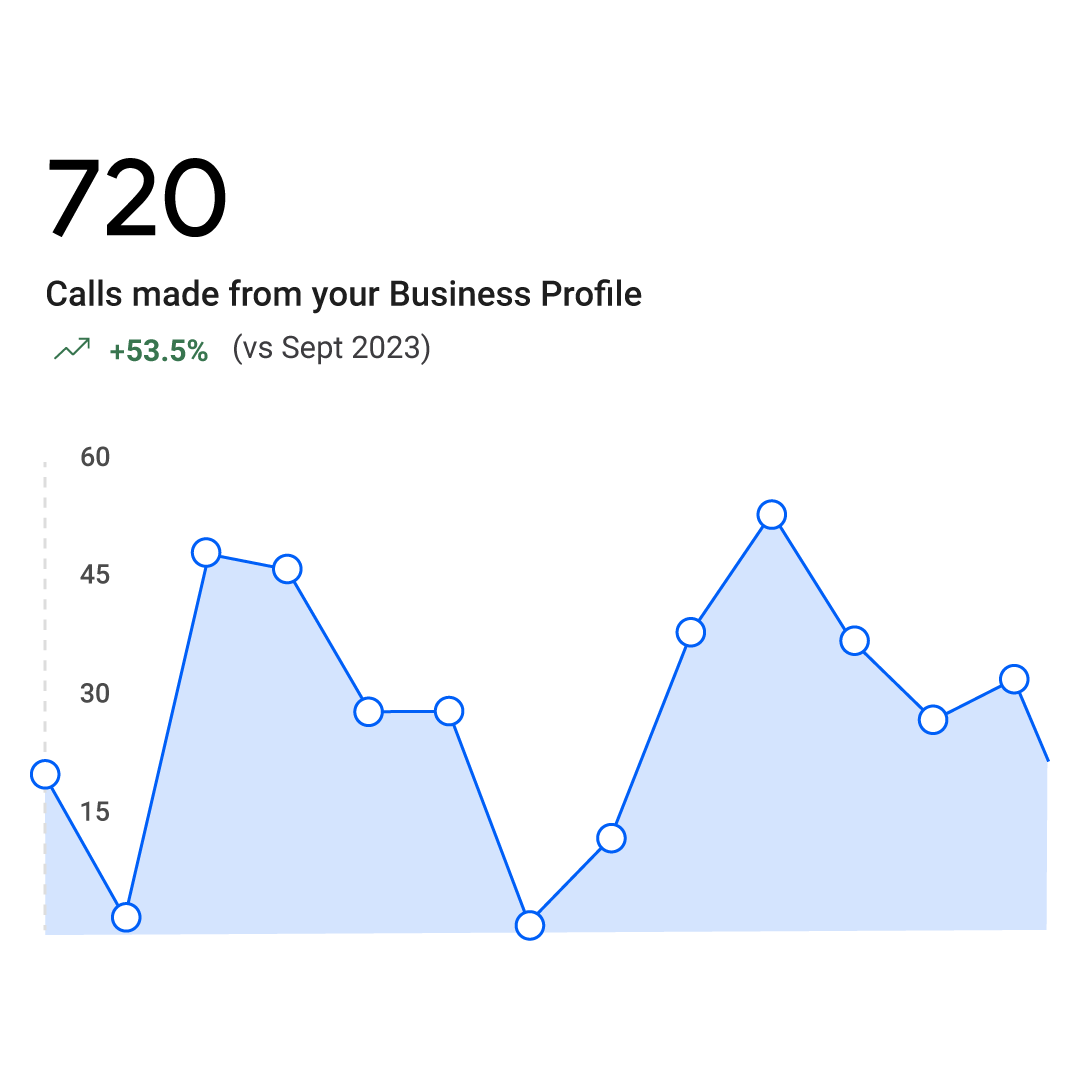 Profile-Views